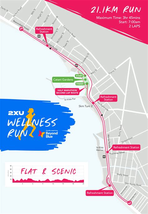 Melbourne Half Marathon - 2XU Wellness Run Proudly Supporting Beyond Blue