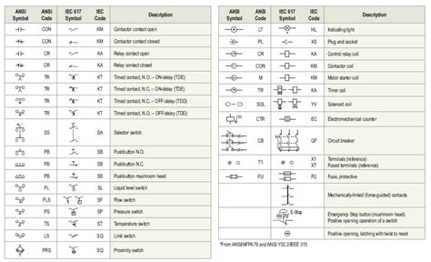 How to Read and Interpret Electrical Shop Drawings –Part Three ...