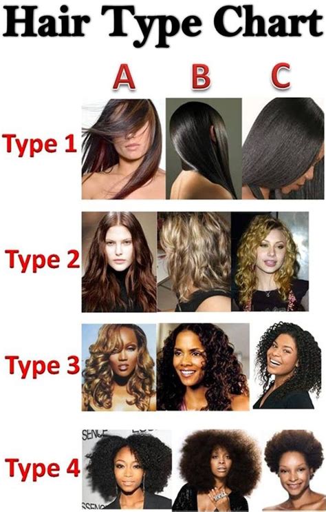 Determine Natural Hair Type | How to Determine Hair Type on Natural ...