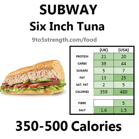 How Many Calories in Subway?