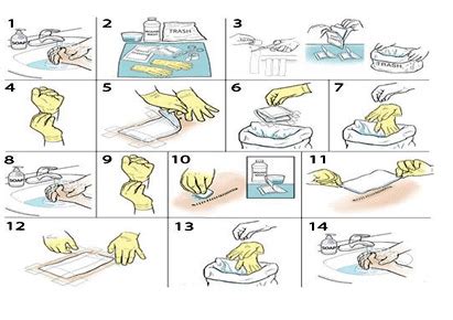 Procedure of surgical dressing 1.3 There are three types of dressing... | Download Scientific ...