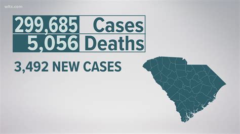 Another 3,492 new confirmed cases of COVID-19 in the latest data | wltx.com