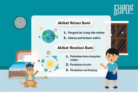 Rotasi dan Revolusi Bumi | IPA Terpadu Kelas 6