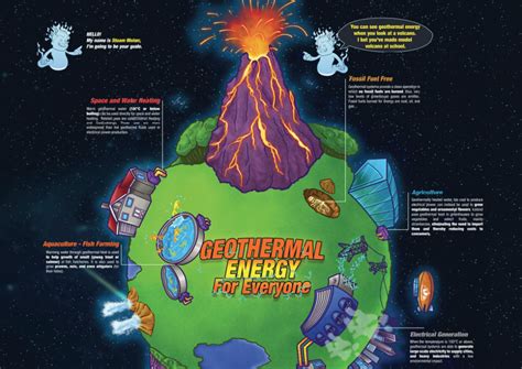 Great geothermal poster by GRC part of an Earth Science Week 2019 toolkit | Think GeoEnergy ...