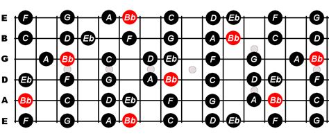 B Flat Major Scale For Guitar - Constantine Guitars