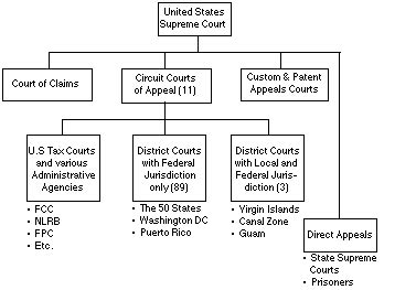 New Jersey Court Structure - prntbl.concejomunicipaldechinu.gov.co