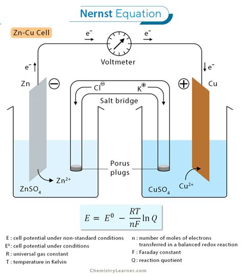 Nernst Equation: Definition, Formula, Derivation & Application