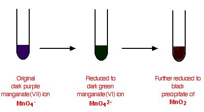 Chemistry of Manganese - Chemistry LibreTexts