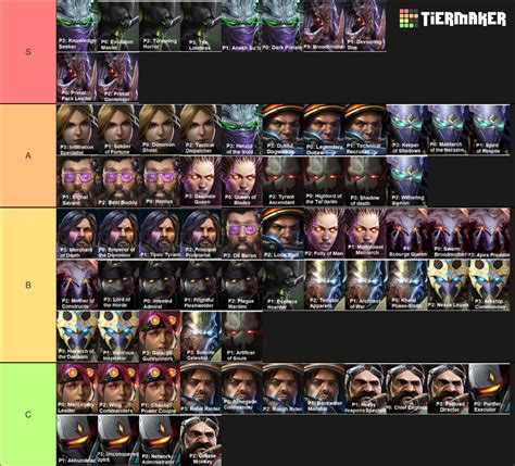 Starcraft 2 Coop Commanders Prestiges Tier List (Community Rankings ...