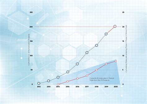 200 Reasons to Celebrate! - Fusion Antibodies