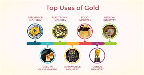 Beyond Ornamentation: 7 Surprising Uses of Gold | DigiGold