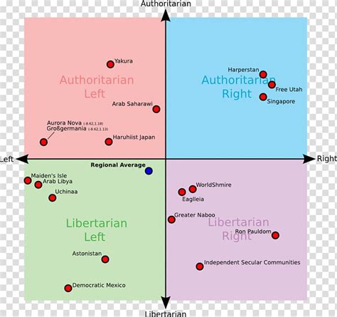 Democracy clipart political spectrum, Democracy political spectrum Transparent FREE for download ...