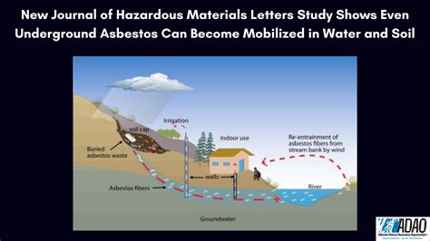 New Journal of Hazardous Materials Letters Study Shows Even Underground Asbestos Can Become ...
