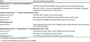 Tramadol/Paracetamol Fixed-Dose Combination | SpringerLink