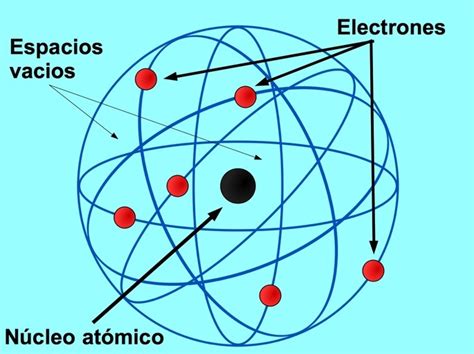 Modelo atómico de Rutherford: teoría y características - Toda Materia