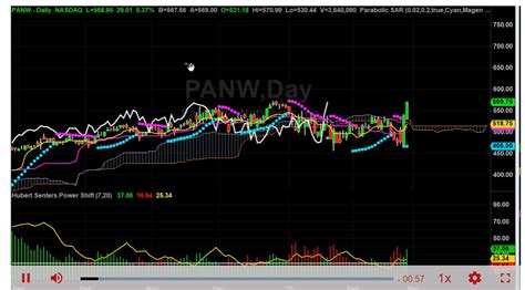 PANW new price targets - Hubert Senters