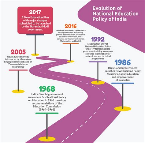 National Education Policy (NEP) 2020: Overview, Reforms, Objectives!