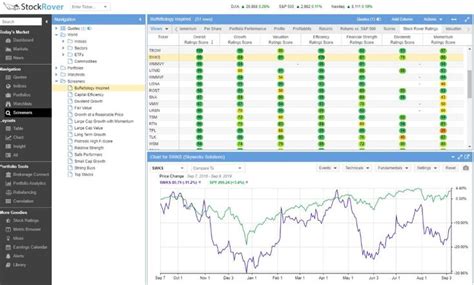 20 Best Stock Market Websites for Investing & Trading 2022 | Stock market, Marketing website ...