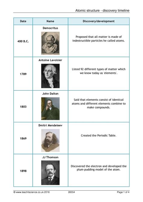 Atomic structure - discovery timeline|KS4 Physics Chemistry|Teachit