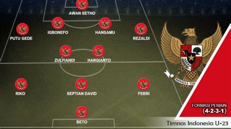 Berikut Perkiraan Starting Line Up Timnas Indonesia U-23 - INDOSPORT