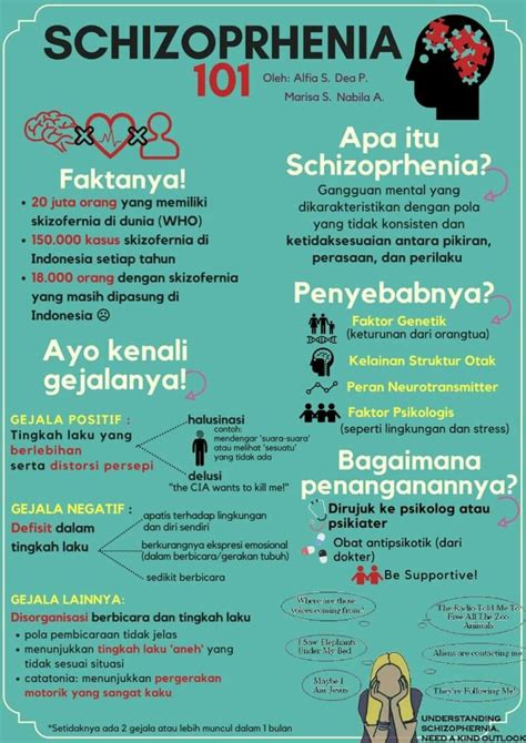 Mental Health Issues In Indonesia - 36guide-ikusei.net