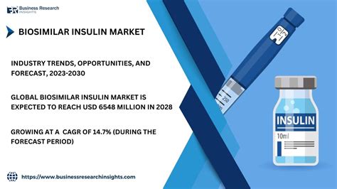 Biosimilar Insulin Market 2023-2030: A Game-Changing Revolution in Diabetes Treatment