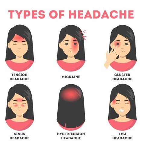 Different Types Of Headaches Diagram