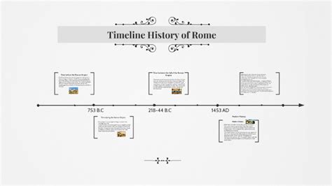 Timeline Of Rome