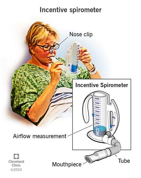 Incentive Spirometer Normal Range