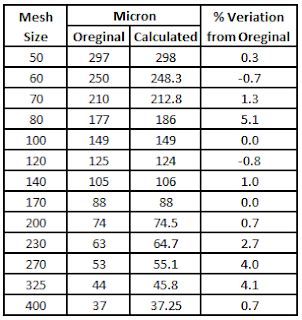 Us Mesh Size Chart