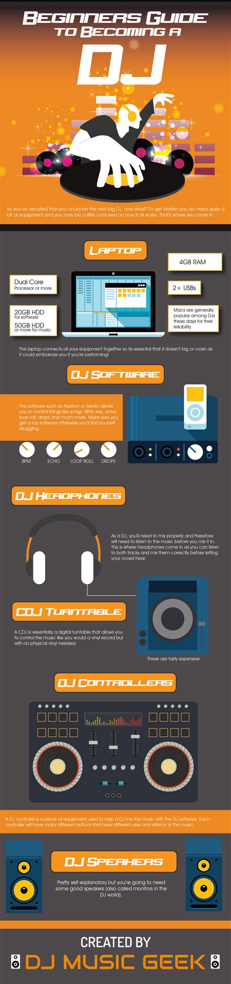 A Beginners Guide to Becoming a DJ - DJ Music Geek