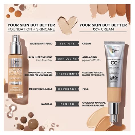 IT Cosmetics Your Skin But Better Hydrating Foundation | NEW July 2020