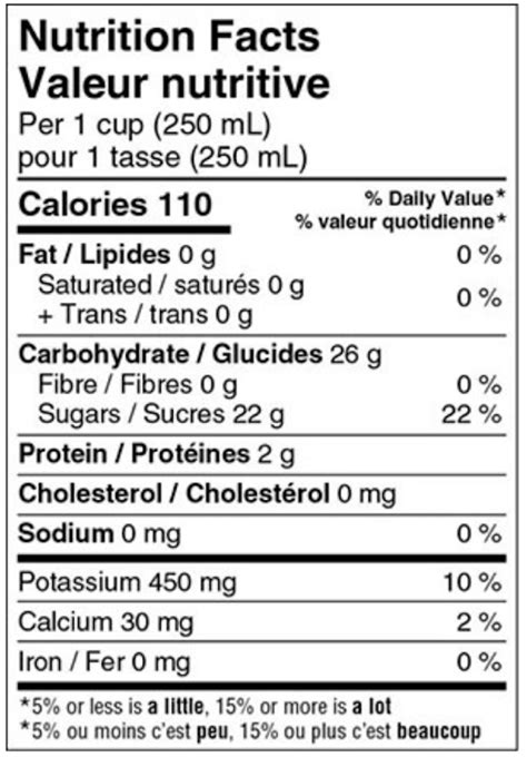 Nutrition Facts Tables | Boundary Labels