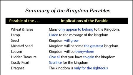 Parables of the Kingdom - NeverThirsty