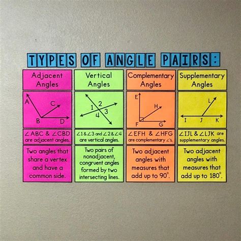 My Math Resources - Types of Angle Pairs Posters | Math resources, Math classroom posters, Math