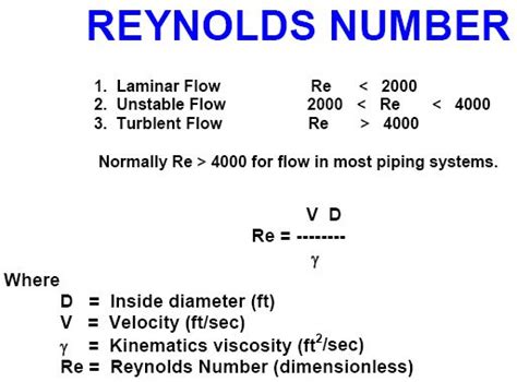 Reynolds Number for Laminar Flow - RiyakruwSharp