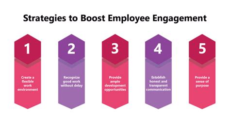 5 Effective Strategies to Improve Employee Engagement