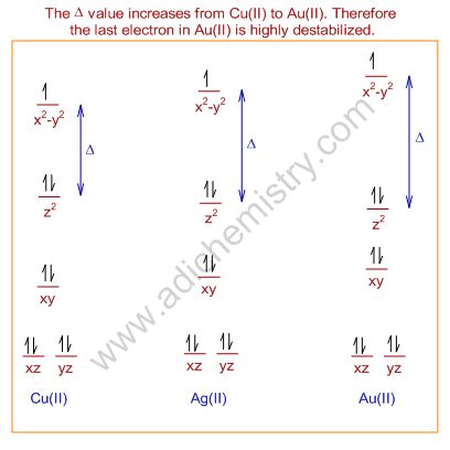 JAHN TELLER DISTORTION | EFFECT | THEOREM | EXAMPLES | ADICHEMISTRY