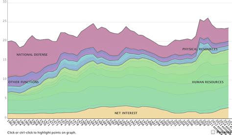 Plotly Tip #5: sand charts – Thomas Barrasso – Medium