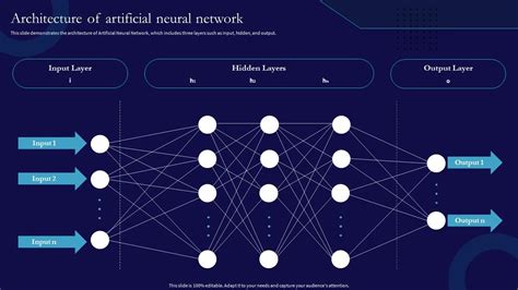 Ann Architecture Of Artificial Neural Network Ppt Show Graphics Example ...