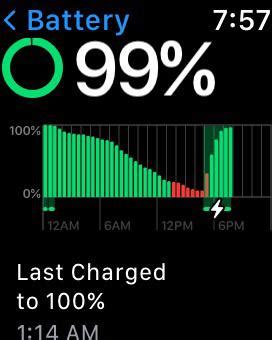 My Series 3 battery life has been abysmal as of late : r/AppleWatch