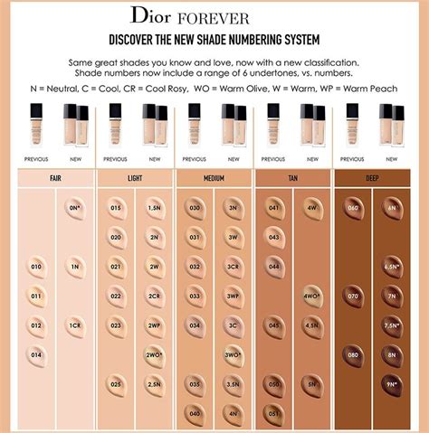 Dior Forever Skin Glow & Forever Foundations Spring 2019 - Beauty ...