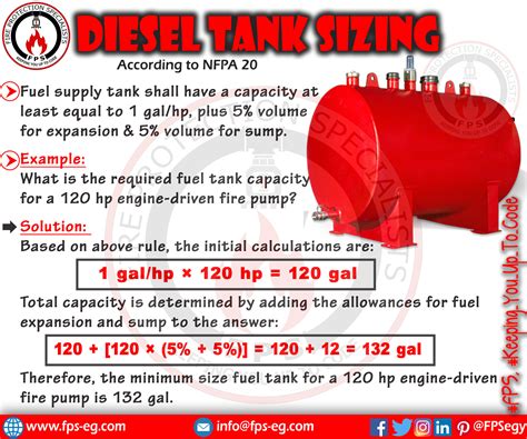 Diesel Tank For Fire Fighting Pump | NFPA20 - Fire Protection Specialists