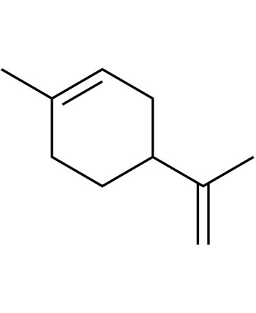 COA of Limonene | Certificate of Analysis | AbMole BioScience