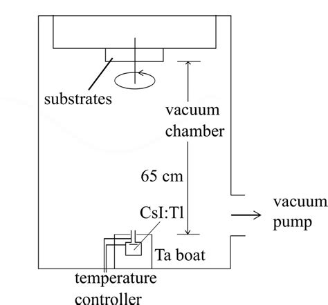 Schematic of the thermal evaporation setting. | Download Scientific Diagram