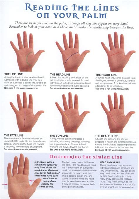 Palm reading, Palmistry, Palmistry reading