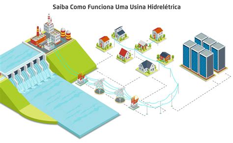 Mapa Mental Energia Hidrelétrica - ENSINO