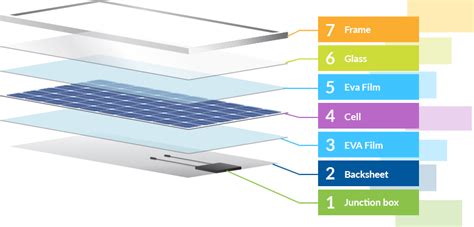 How Long Do Solar Panels Last? | LetsGoSolar.com