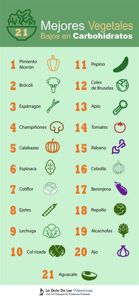 Los 21 Mejores Vegetales Bajos En Carbohidratos - La Guía de las ...