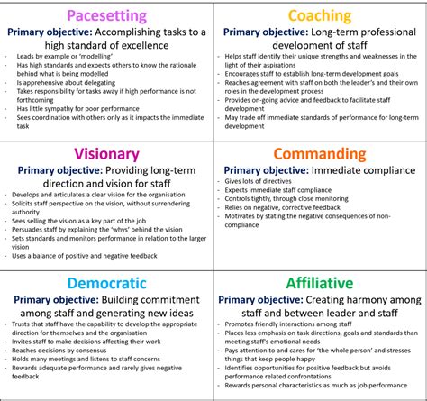 Leadership Styles | The Six Types of Leadership | The Colour Works